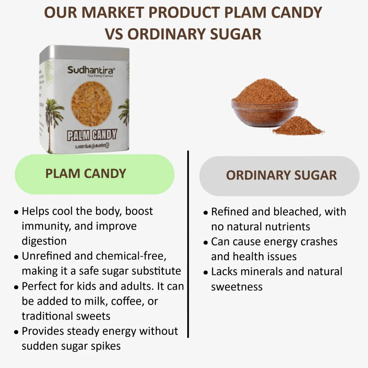 Sudhantira Palm Candy - 500g - Orgoshops