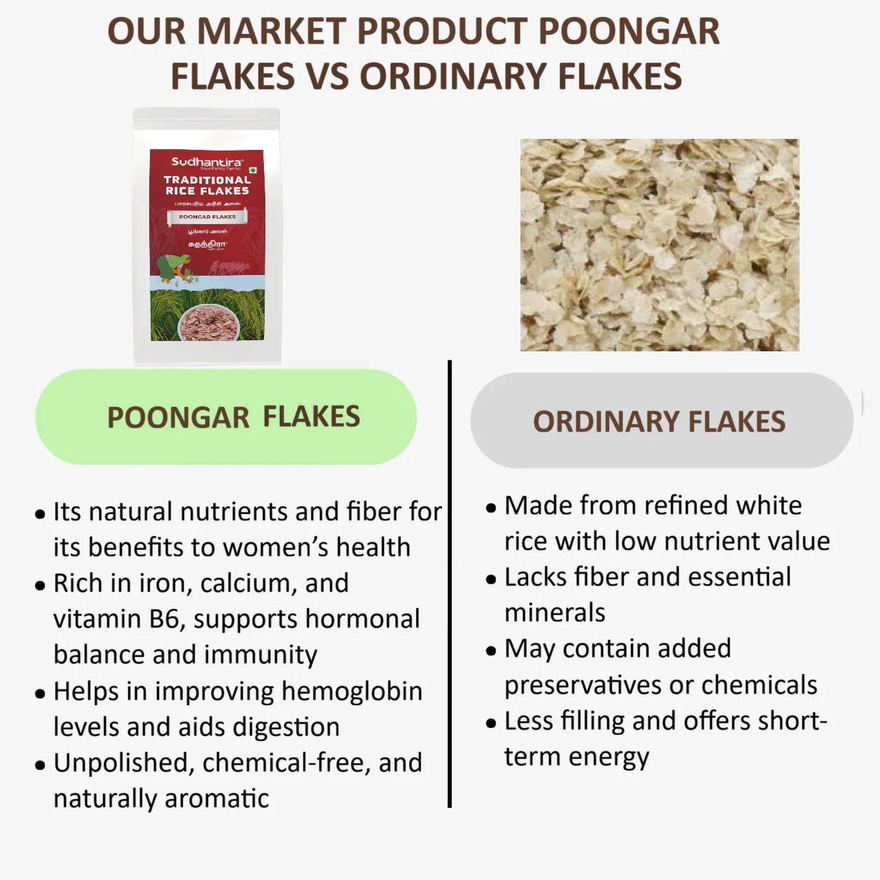Sudhantira Poongar Flakes - 500g - Orgoshops
