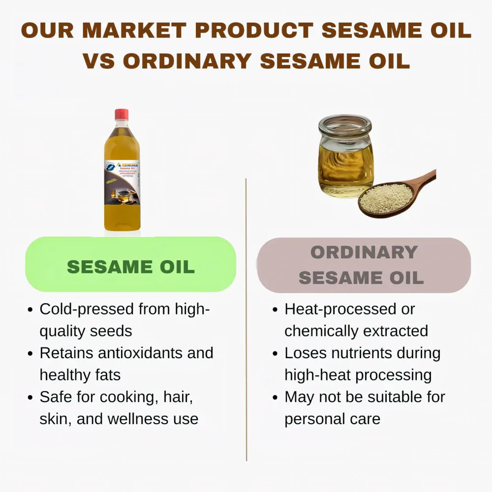 Abinisha Cold Pressed Sesame Oil / Wooden Chekku Oil / Cold Pressed Sesame Oil For Cooking - 1 Litre - Orgoshops