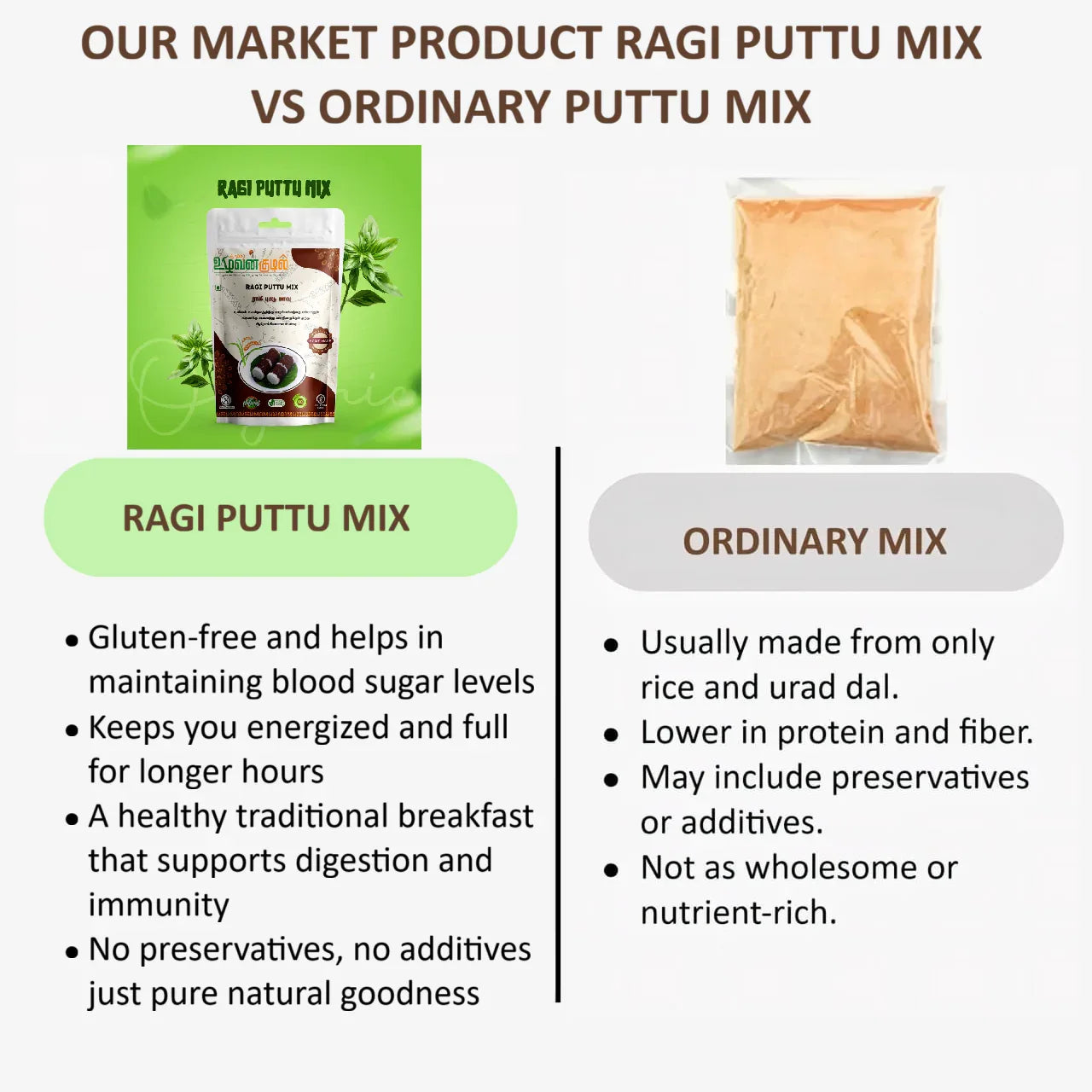 Karai Uzhavan Kudil Ragi Puttu Mix - 1kg - Orgoshops
