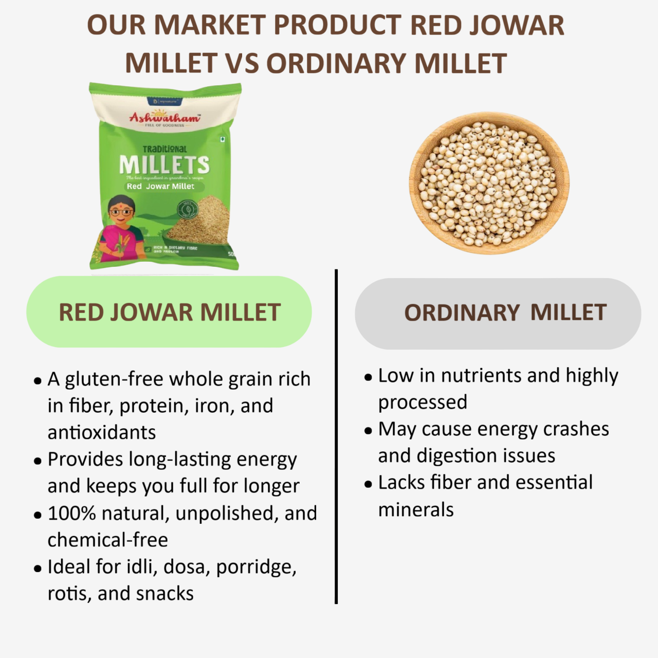 Ashwatham Red Jowar Millet / Cholam / Sivappu Cholam - 500 g (Pack of 2)