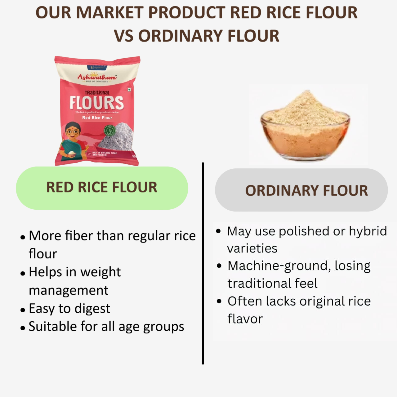 Ashwatham Red Rice Flour / Rice Flour / Sivappu Arisi Maavu - 500 g ( Pack of 2)