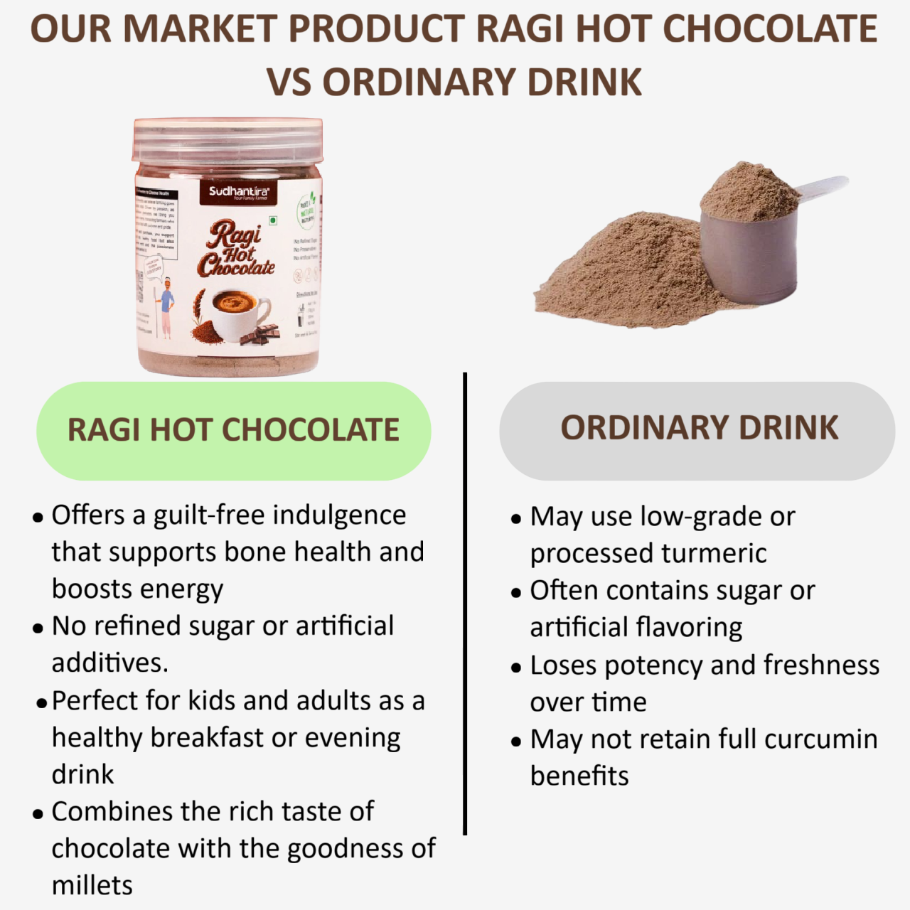 Sudhantira Ragi Hot Chocolate Health Mix  - 250g