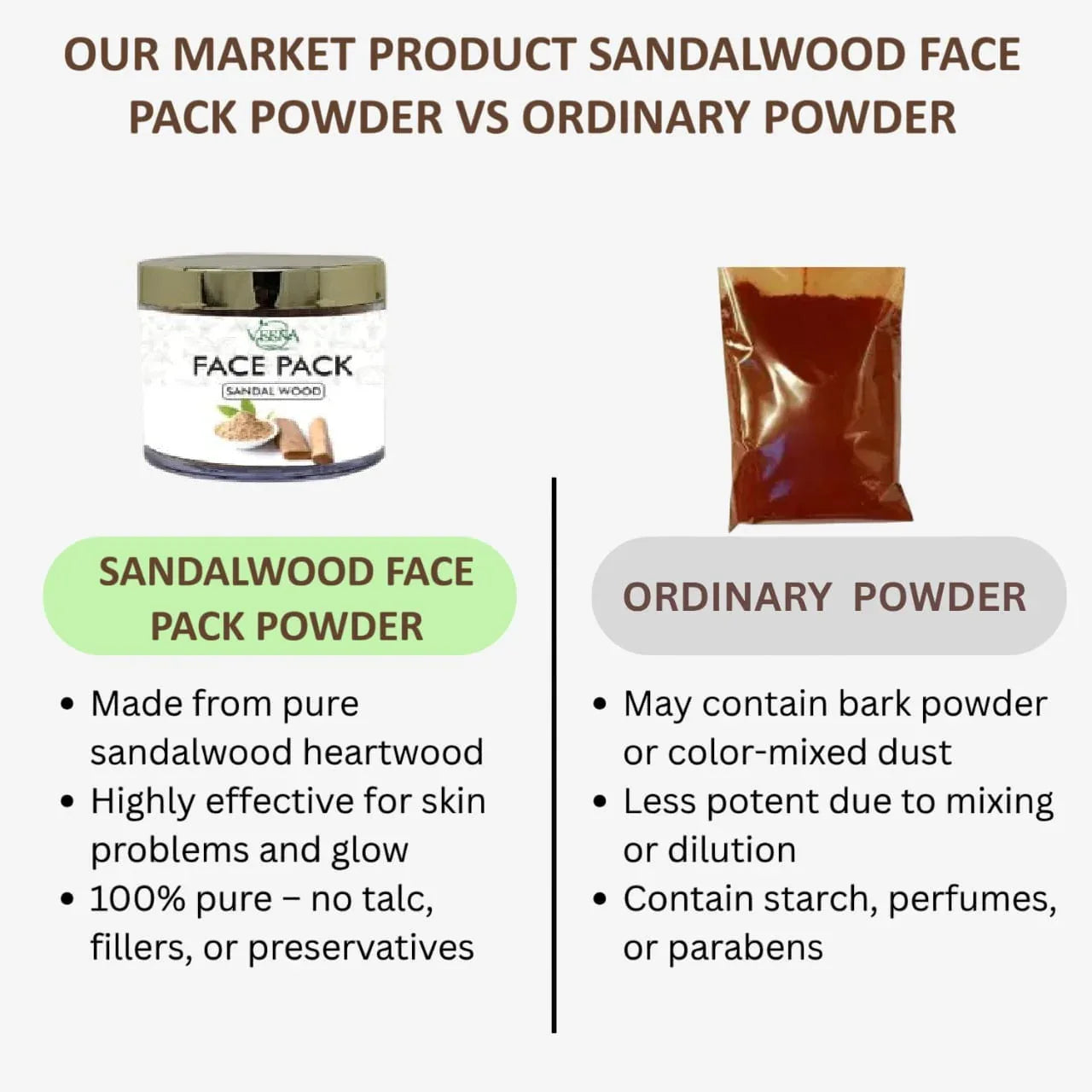 Veena Sandalwood Face Pack Powder - 40g ( pack of 2 ) - Orgoshops