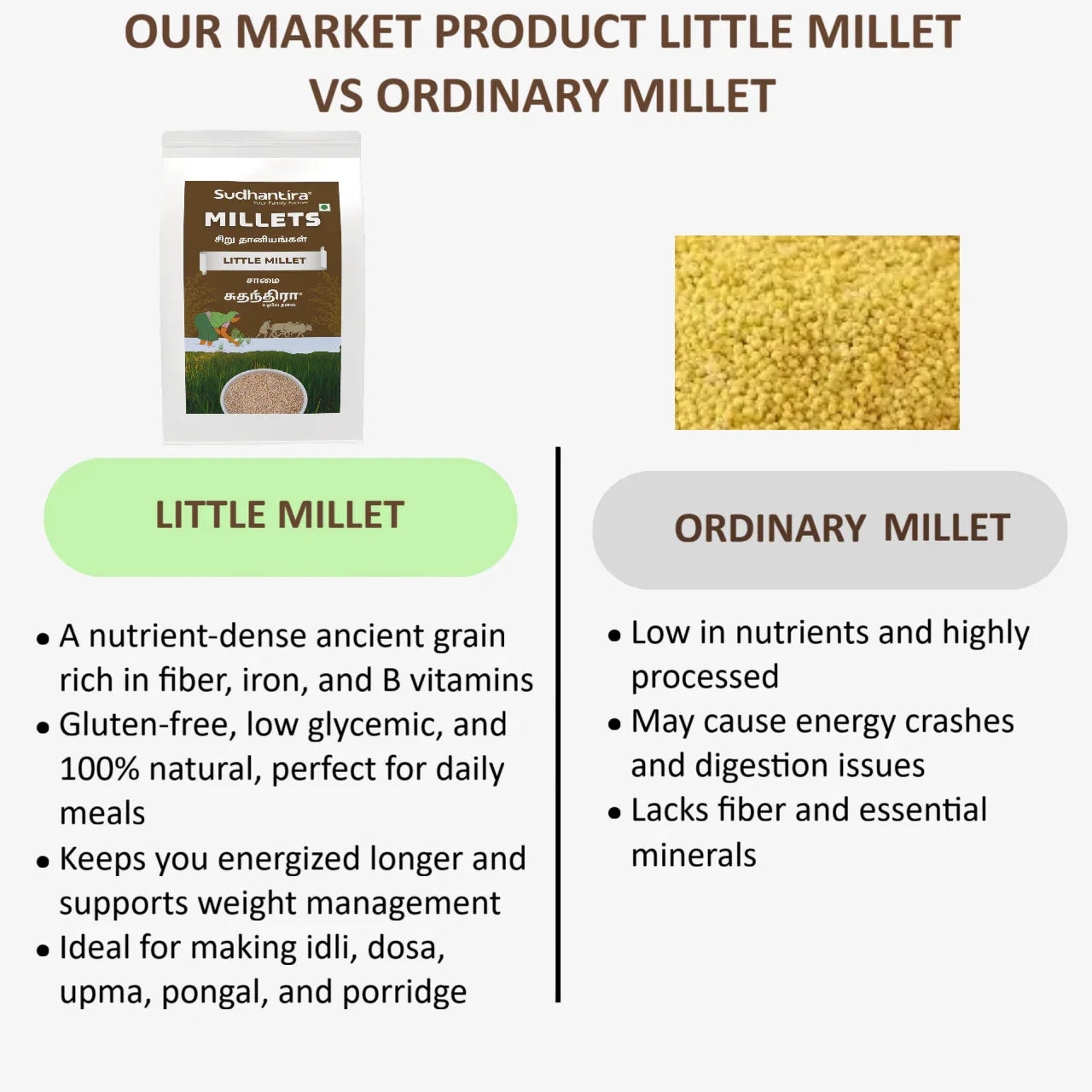 Sudhantira Little Millet - 1kg - Orgoshops