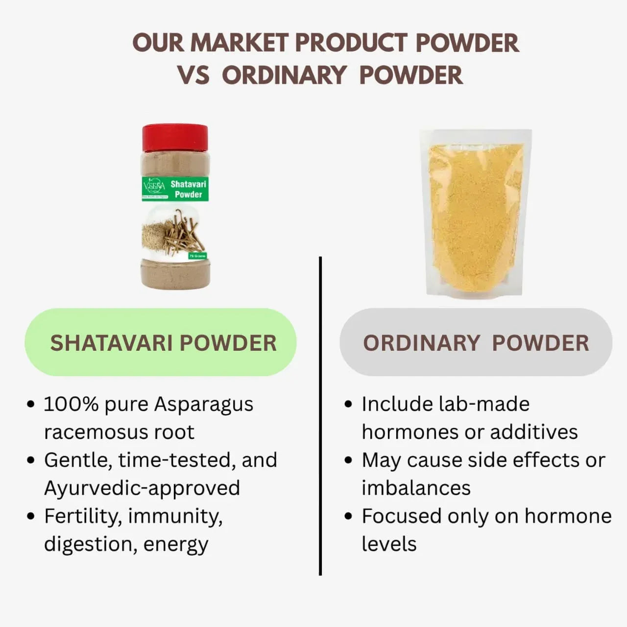 Veena Shatavaari Powder - 60g ( Pack of 2 ) - Orgoshops