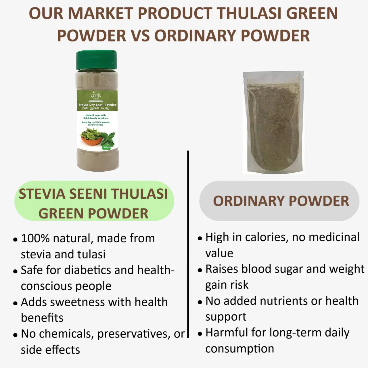 Veena Stevia Seeni Thulshi Green Powder - 60g ( Pack of 2 ) - Orgoshops