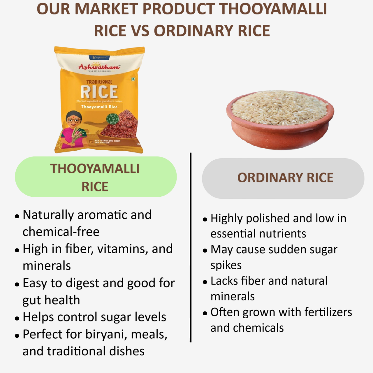 Ashwatham Thooyamalli Rice / Thooyamali Arisi - 500 g ( Pack of 2 )