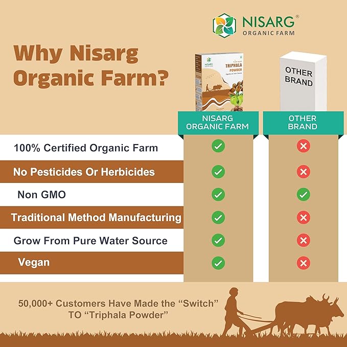 Nisarg Organic Farm Triphala Powder