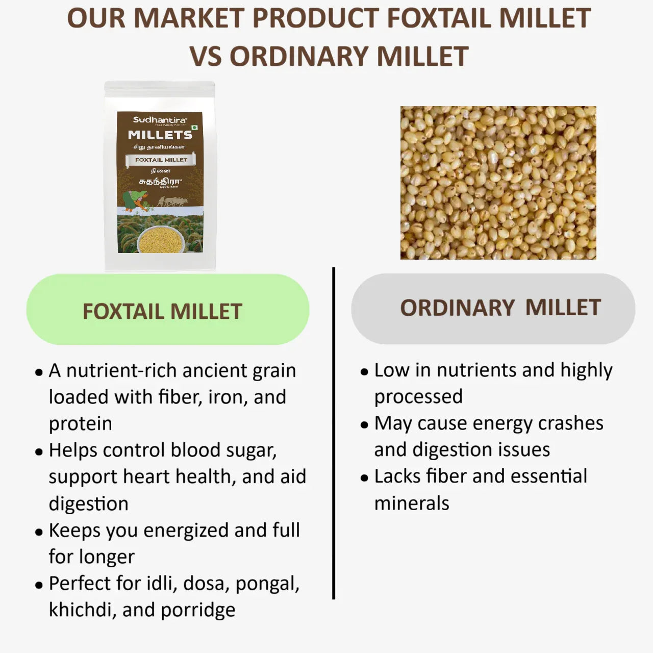 Sudhantira Foxtail Millet - 1kg - Orgoshops
