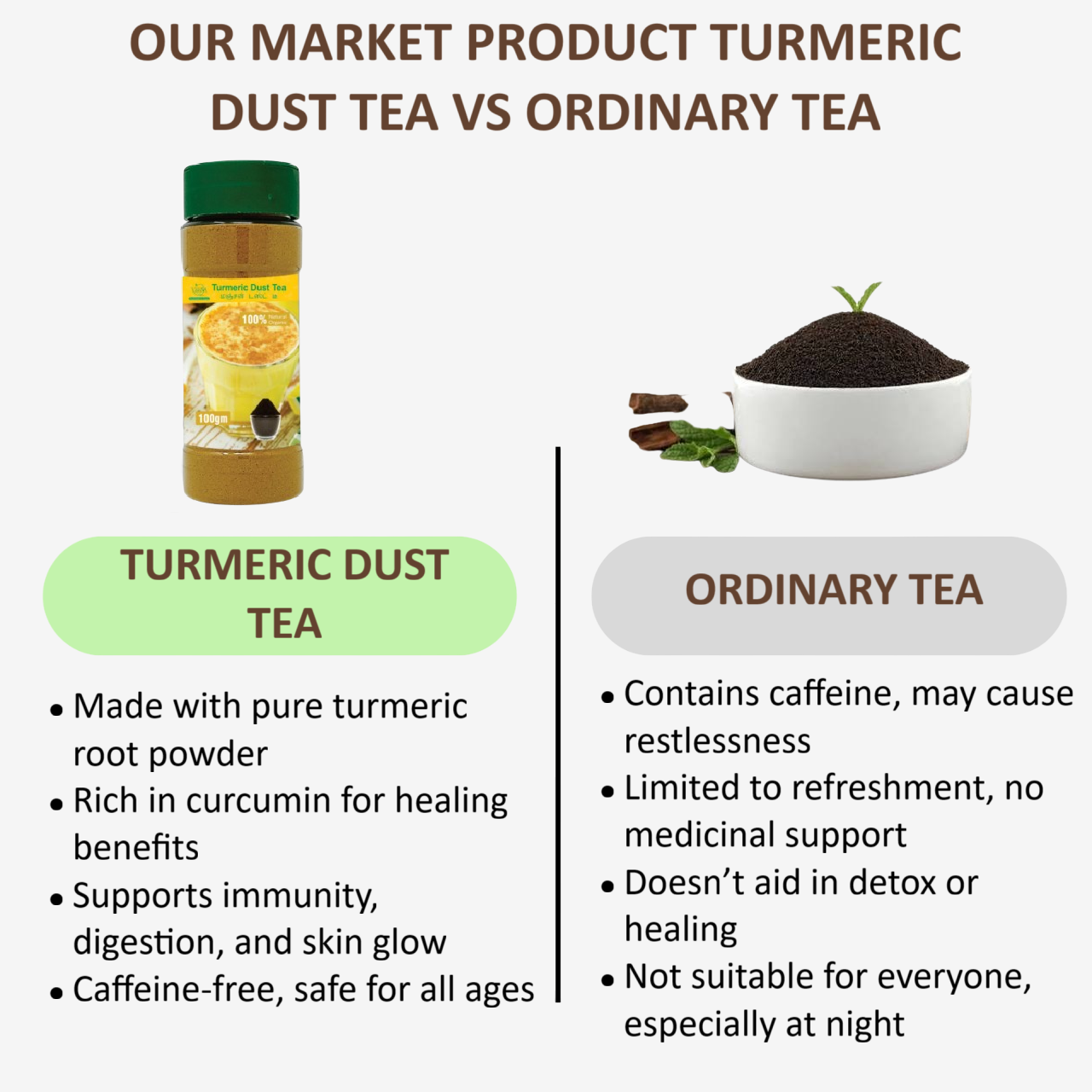 Veena Turmeric Dust Tea - 100g ( Pack of 2 )