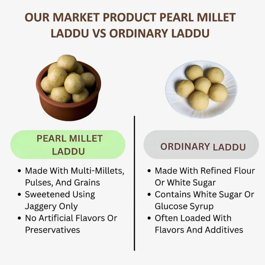 Kvb Foods Pearl Millet Laddu | Kambu Laddu - 9 Pcs (175 g - Pack of 2) - Orgoshops
