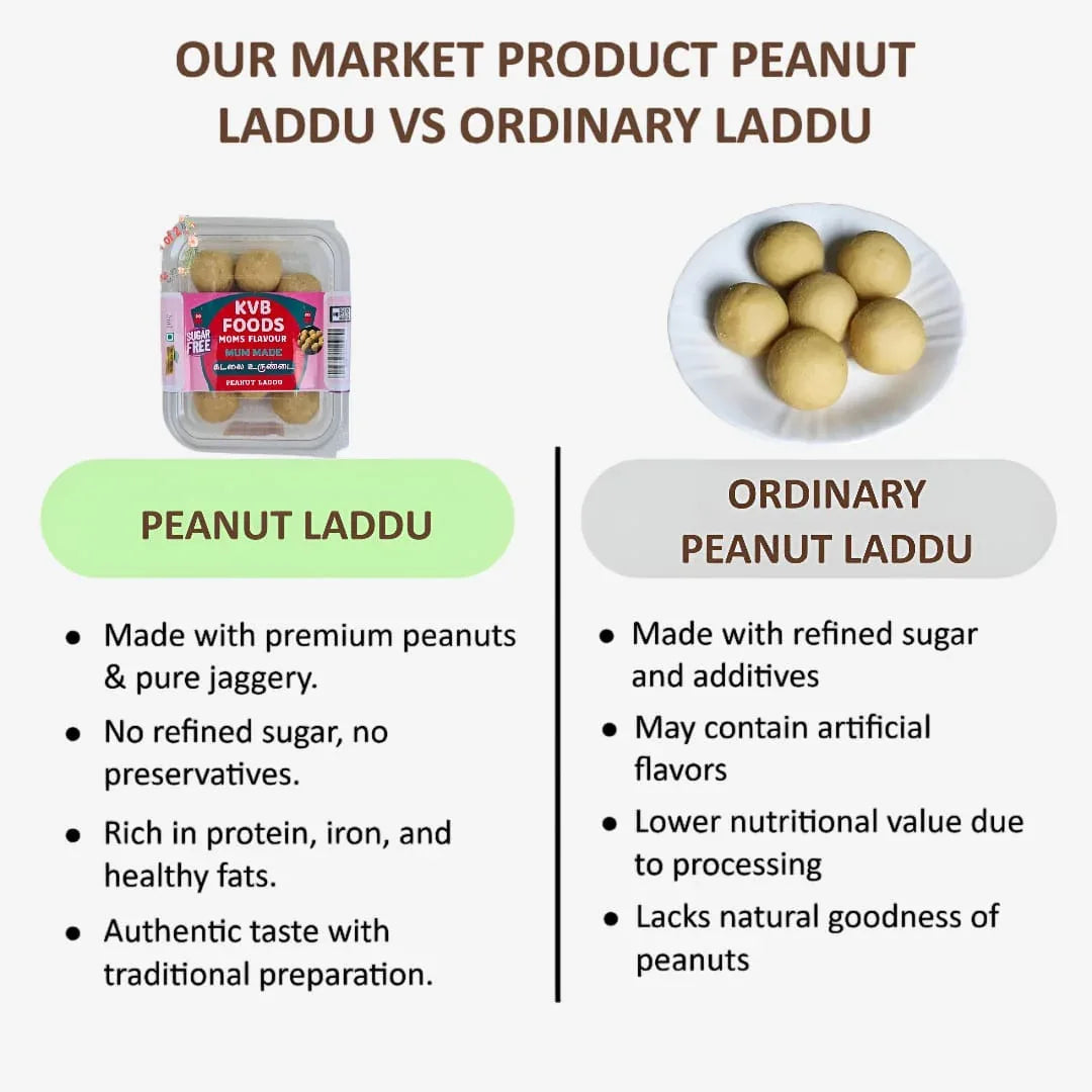Kvb Foods Peanut Laddu | Kadalai Urundai - 9 Pcs (175 g - Pack of 2) - Orgoshops