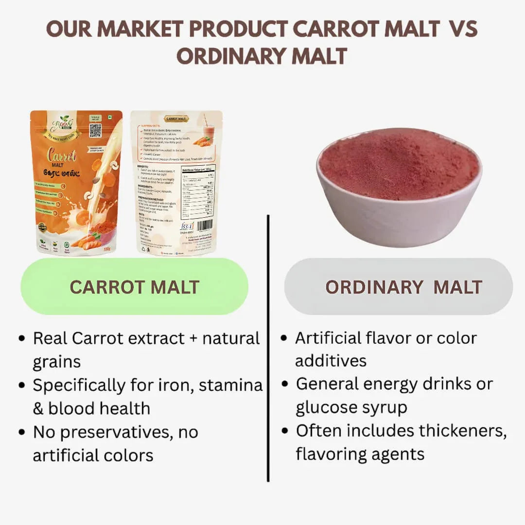 Roohi Carrot Malt - 100 gram - Orgoshops
