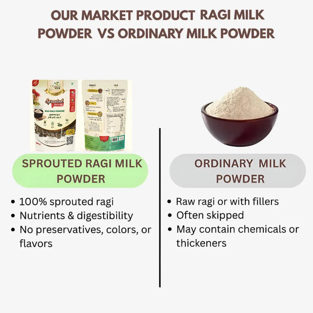 Roohi Sprouted / Mulaikattiya Ragi Milk Powder - 200 gram - Orgoshops
