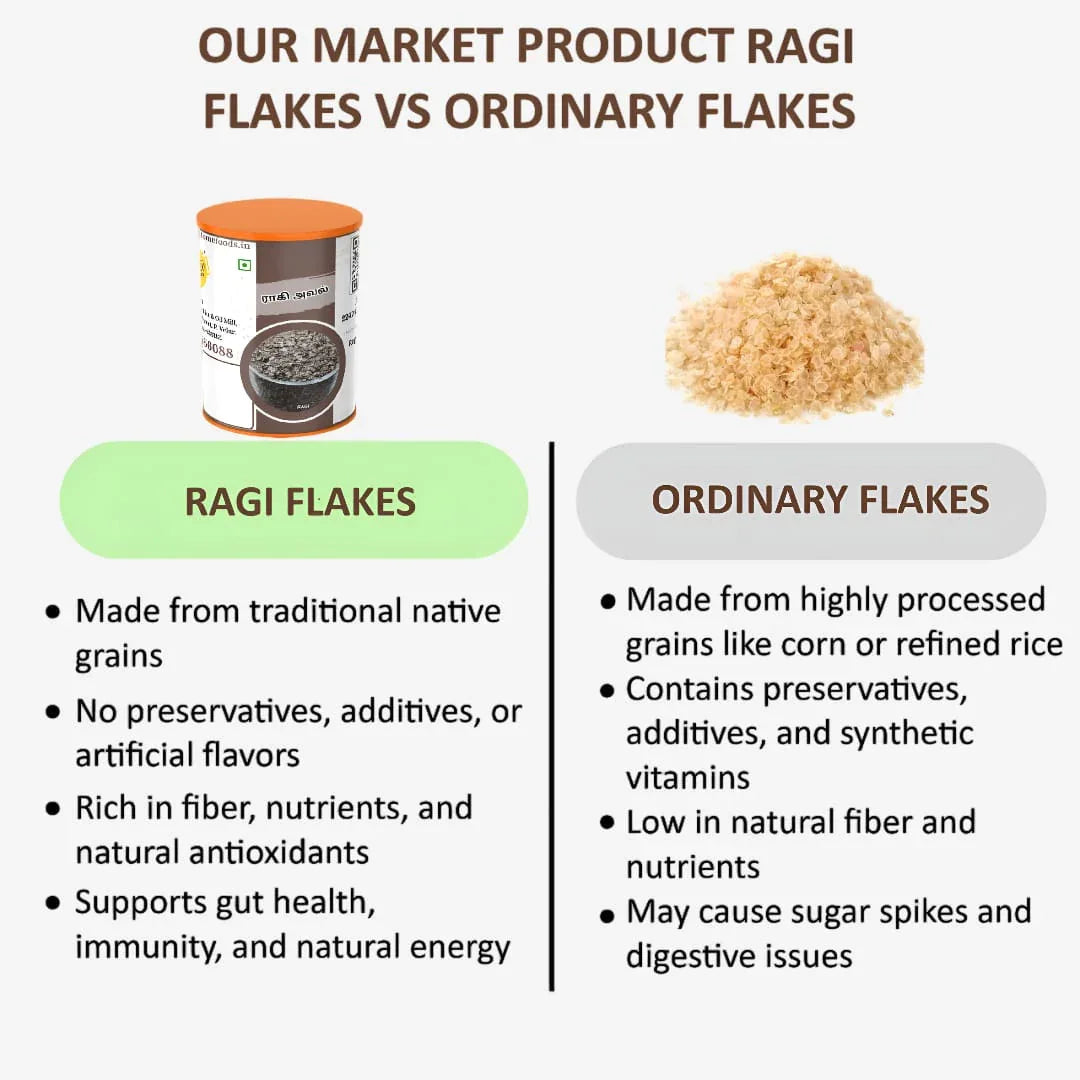 Shree Home Food Finger Millet Flakes / Ragi Aval - 500 g - Orgoshops