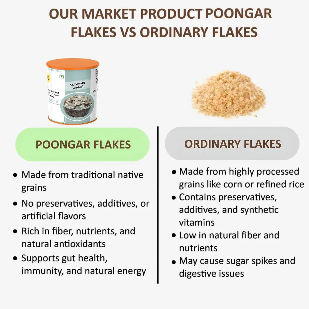 Shree Home Food Poongar Flakes / Poongar Aval - 500 g - Orgoshops