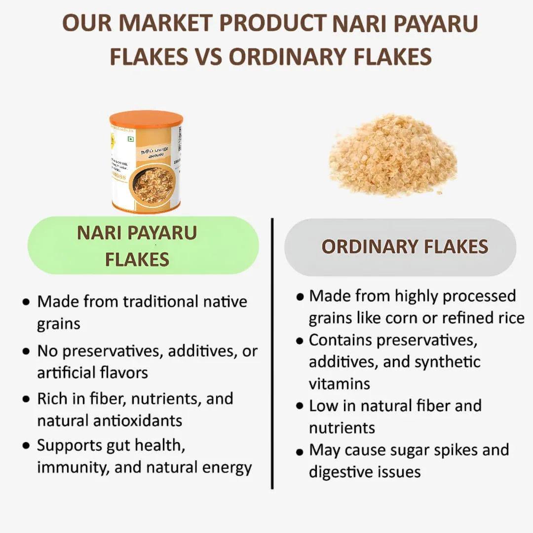 Shree Home Food Moth Bean Flakes / Naripayaru Aval - 500 g - Orgoshops