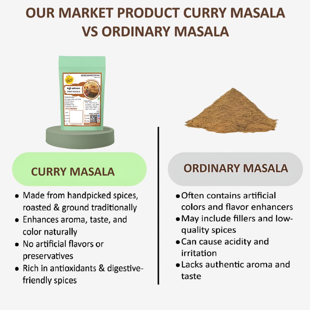 Shree Home Food Curry Masala - 250 g