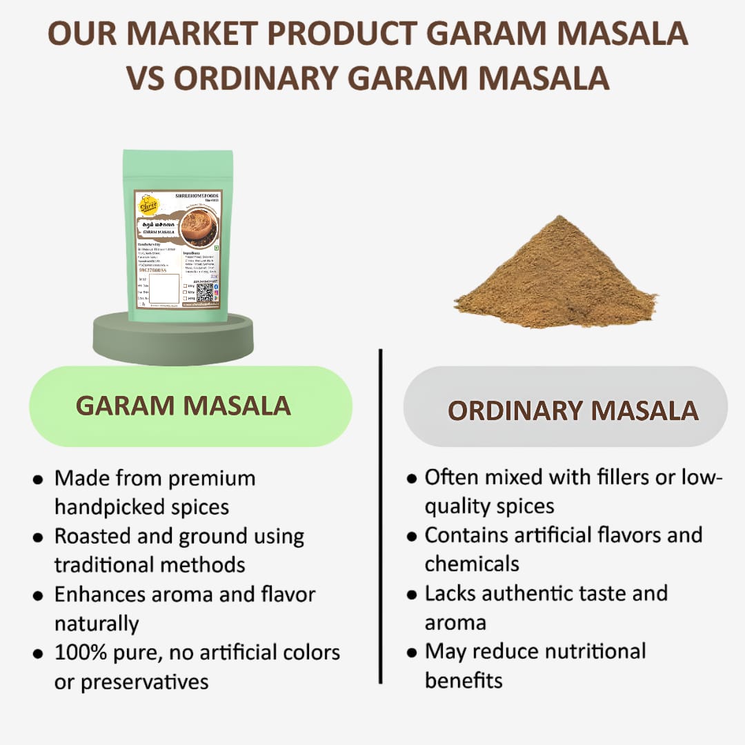 Shree Home Food Garam Masala - 250 g