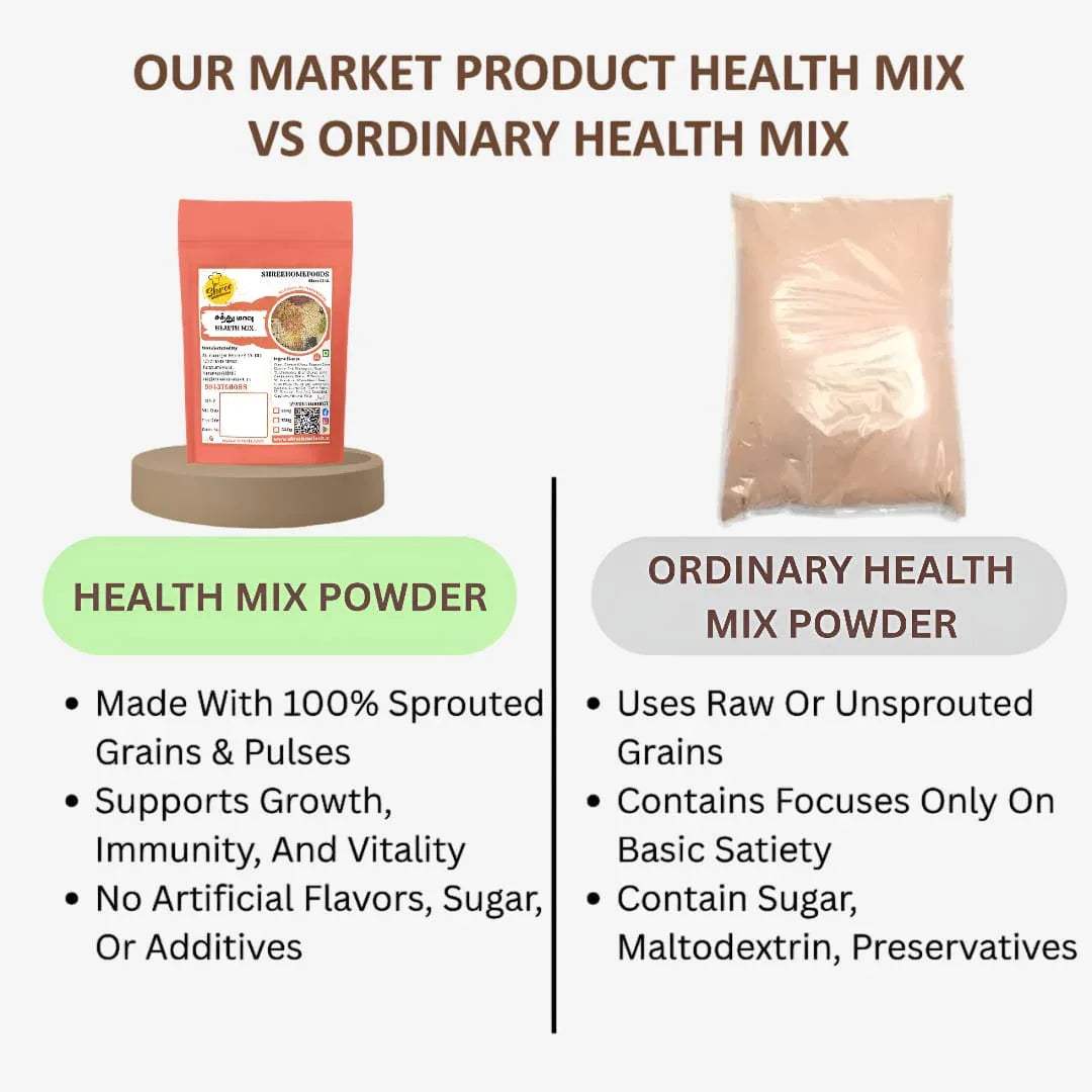 Shree Home Food Health Mix / Sathu Maavu - Orgoshops