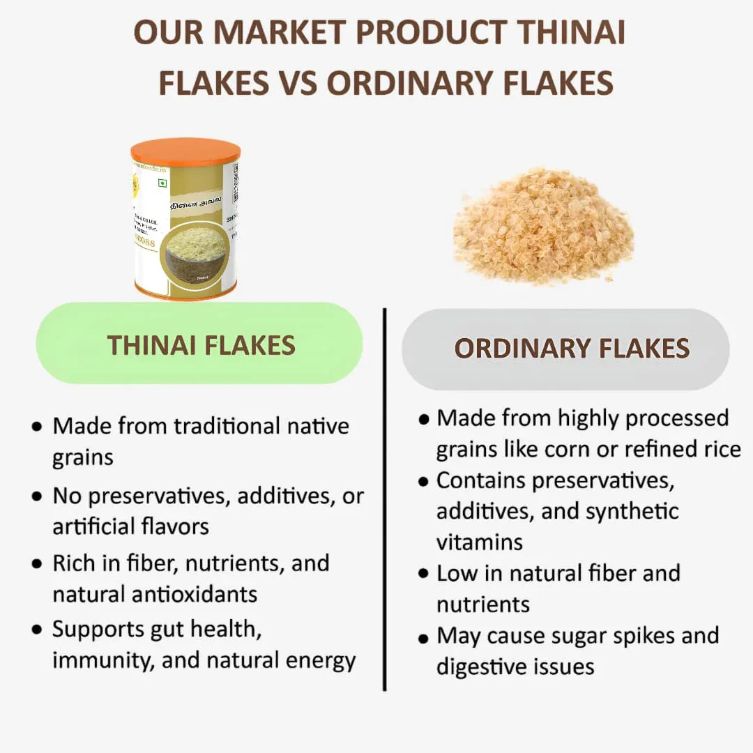 Shree Home Food Foxtail Millet Flakes / Thinai Aval - 500 g - Orgoshops