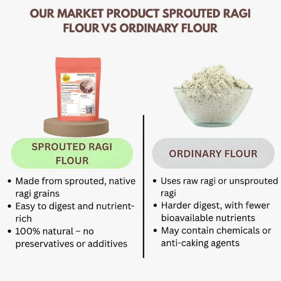 Shree Home Food Spouted Ragi Flour / Ragi Flour - 1 kg - Orgoshops