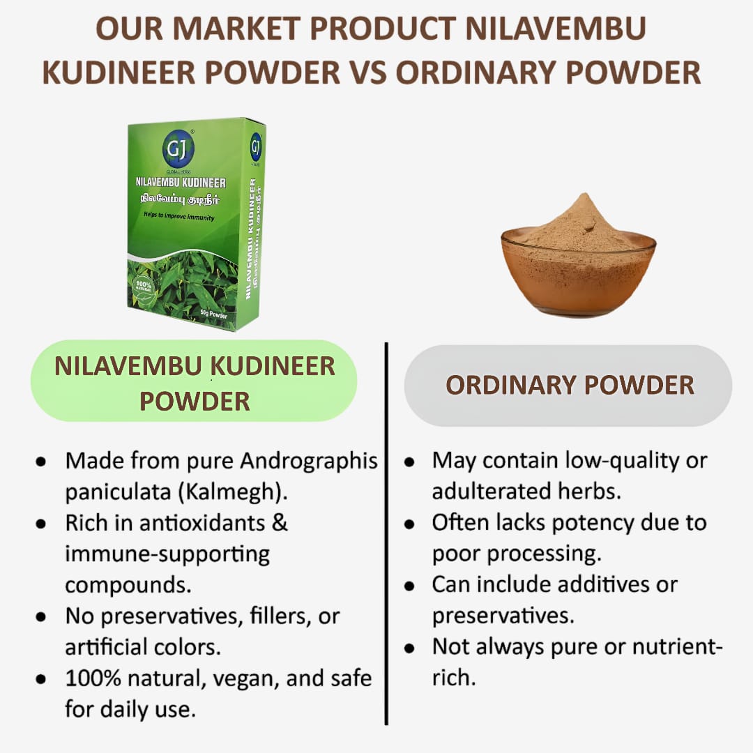 Gj Global Nilavembu Kudineer Powder - 50 g (Pack of 2)