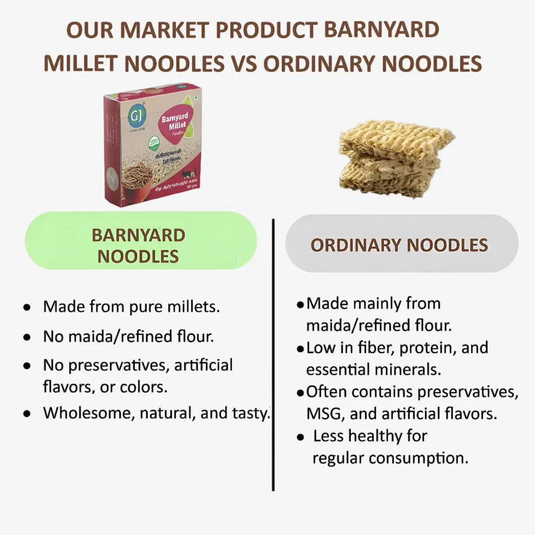Gj Global Barnyard Millet Noodles | Kuthiraivali Noodles - 180 g (Pack of 2) - Orgoshops