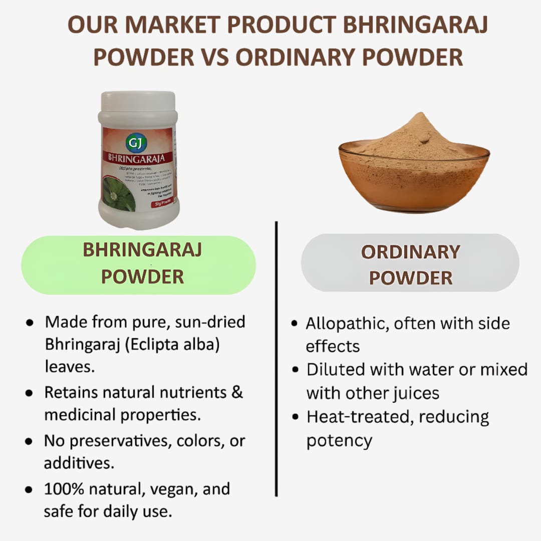 Gj Global Bhringaraj Powder | Karisalankanni Powder - 50 g