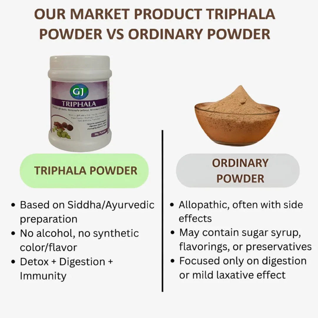 Gj Global Triphala Powder - 50 g - Orgoshops