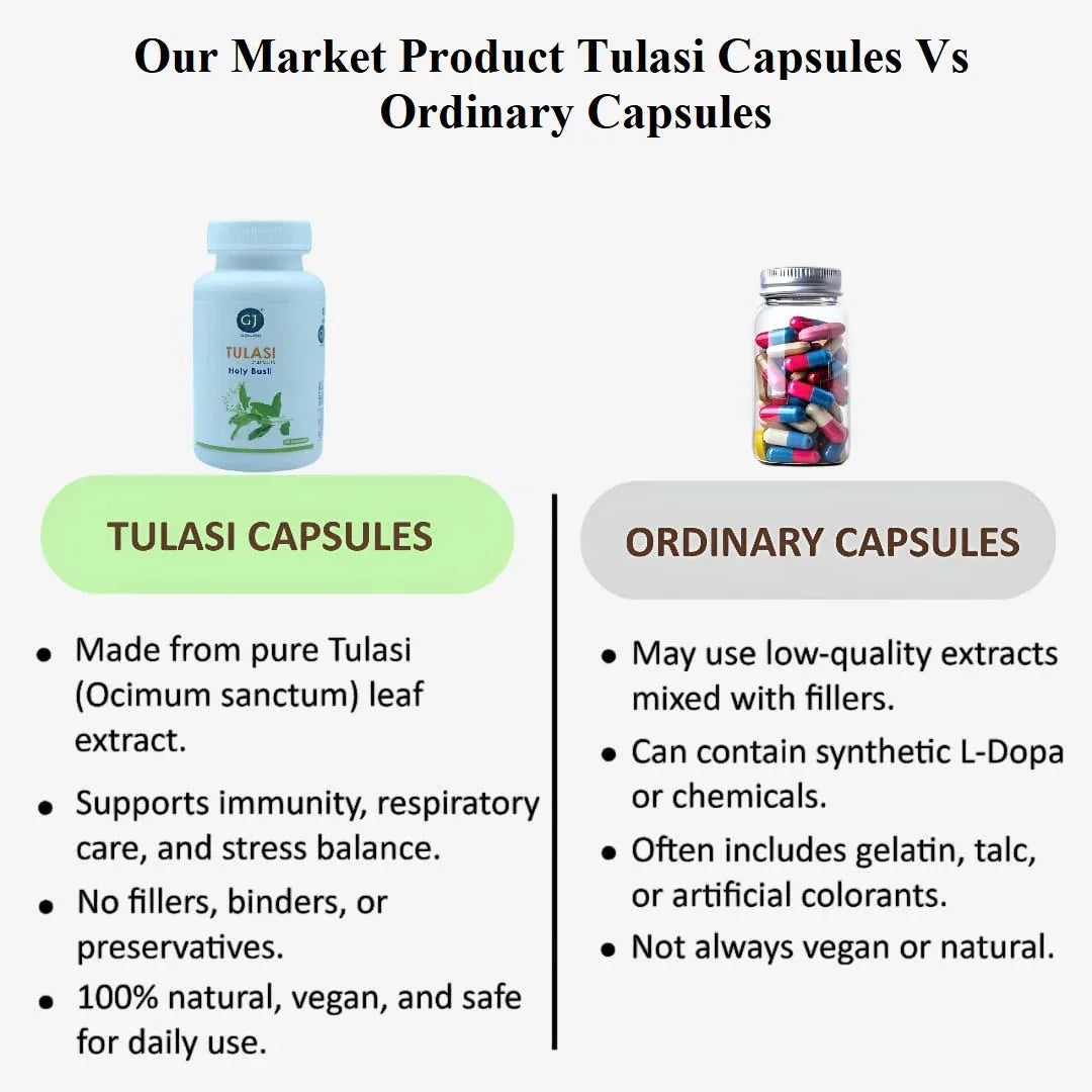 Gj Global Tulasi Capsules - 50 Capsules (500 mg) - Orgoshops