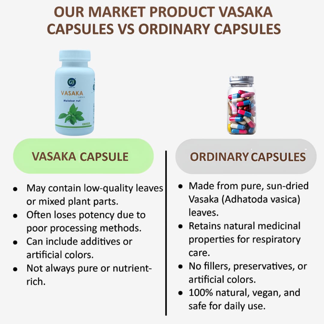Gj Global Vasaka / Malabar Nut Capsules - 50 Capsules  (500mg)