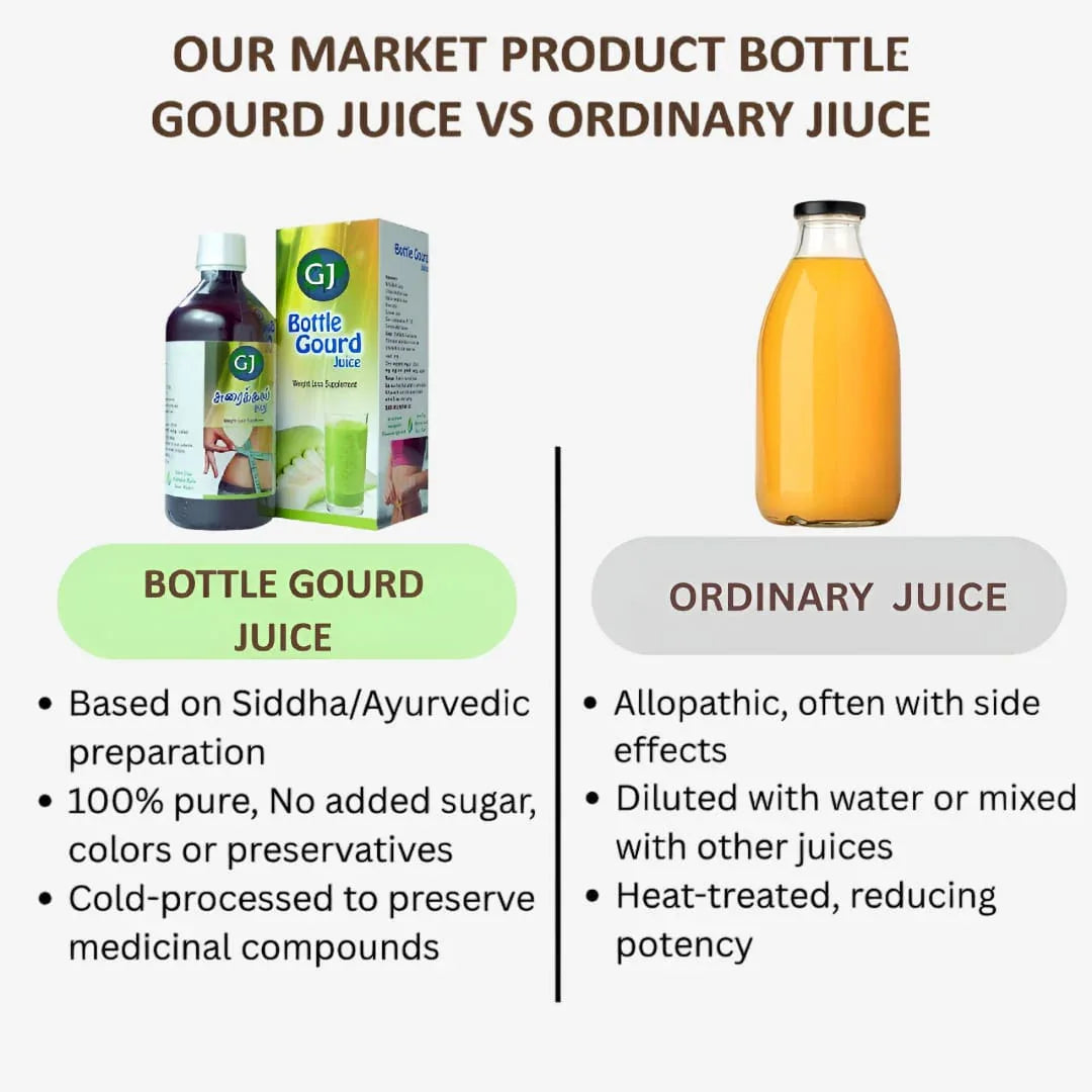 Gj Global Bottle Guard Juice - 200ml - Orgoshops