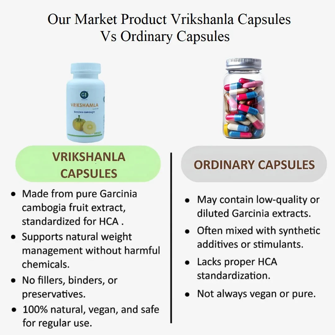 Gj Global Vrikshamla Capsules - 50 Capsules (500 mg) - Orgoshops