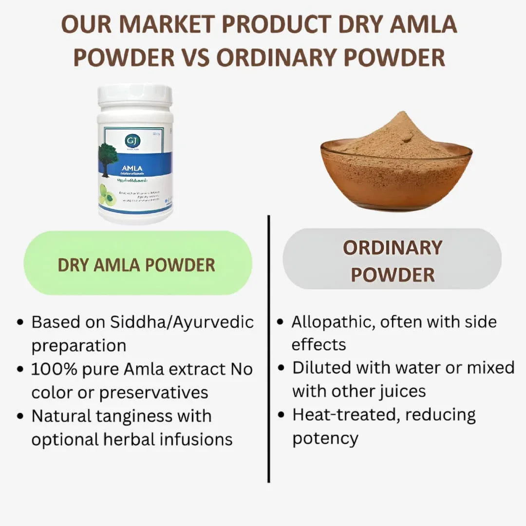 Gj Global Dry Amla Powder | Nellikkai Powder - 50 mg - Orgoshops