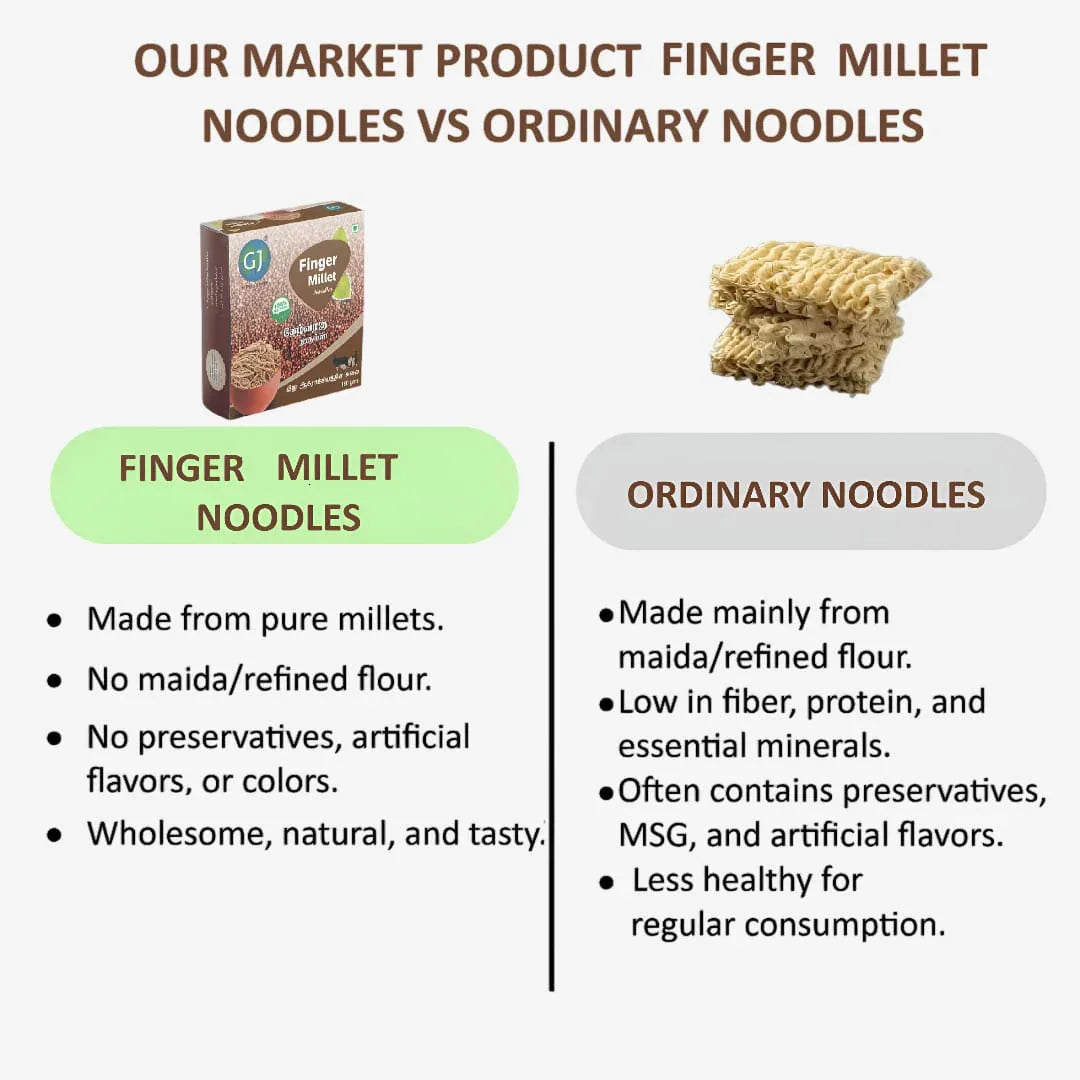 Gj Global Finger Millet Noodles | Kelvaragu Noodles - 180 g (Pack of 2) - Orgoshops
