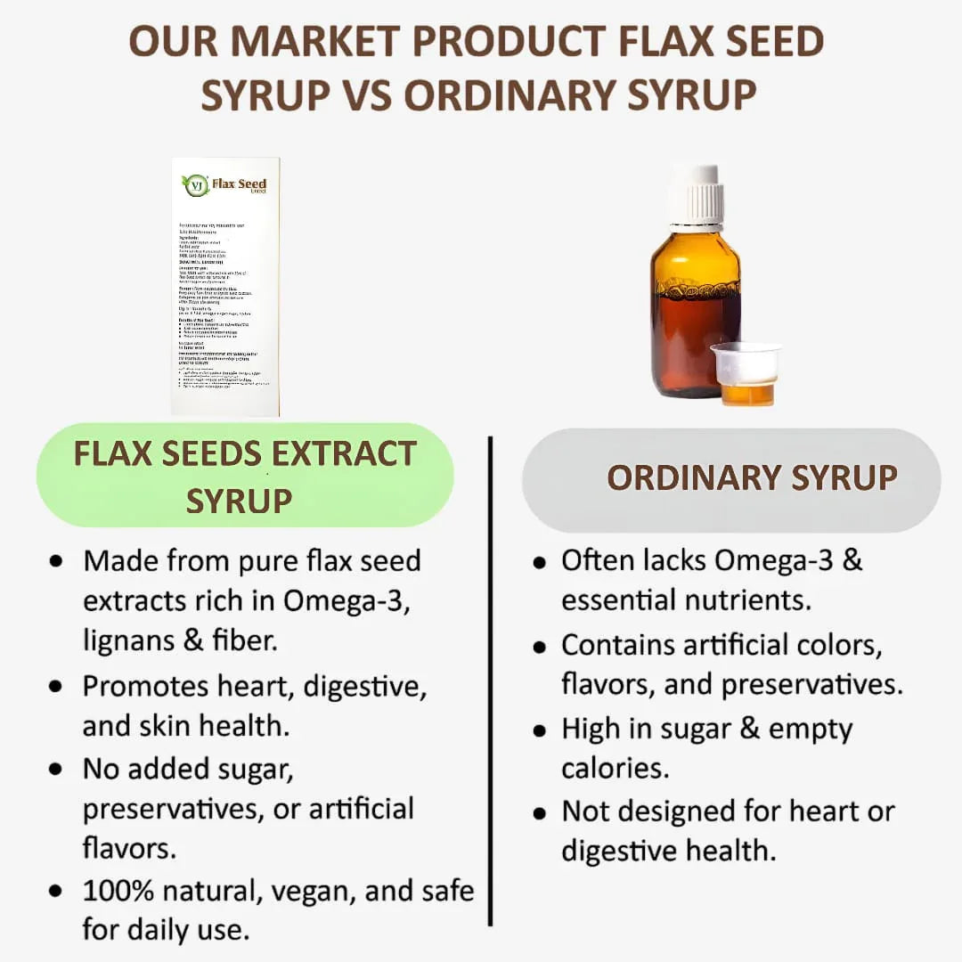 GJ Global Herbs Flax Seed Syrup - 500 ml - Orgoshops