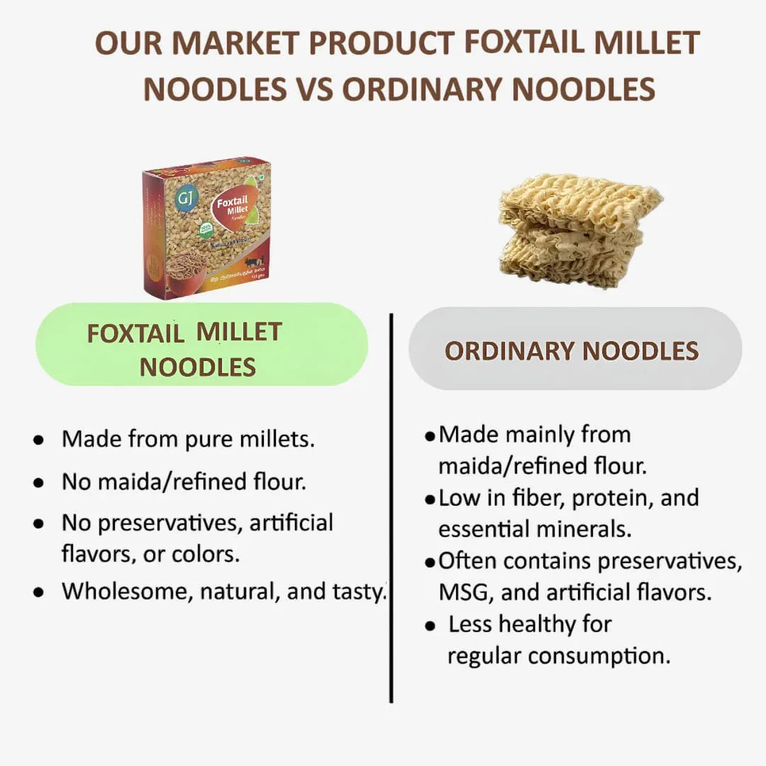 Gj Global Foxtail Millet Noodles | Thinai Noodles - 180 g (Pack of 2) - Orgoshops