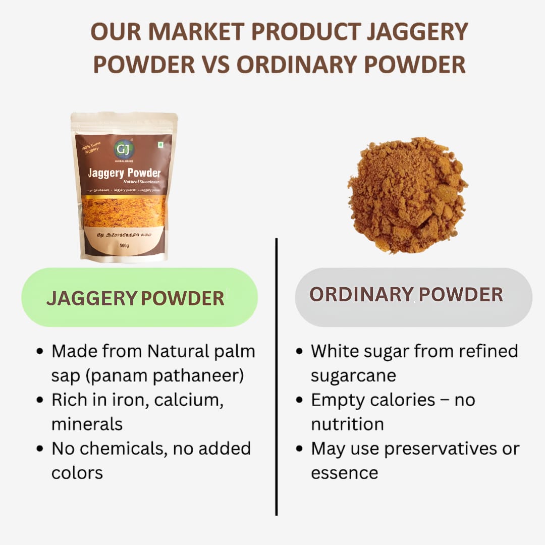 Gj Global Jaggery Powder - 500 g (Pack of 2)