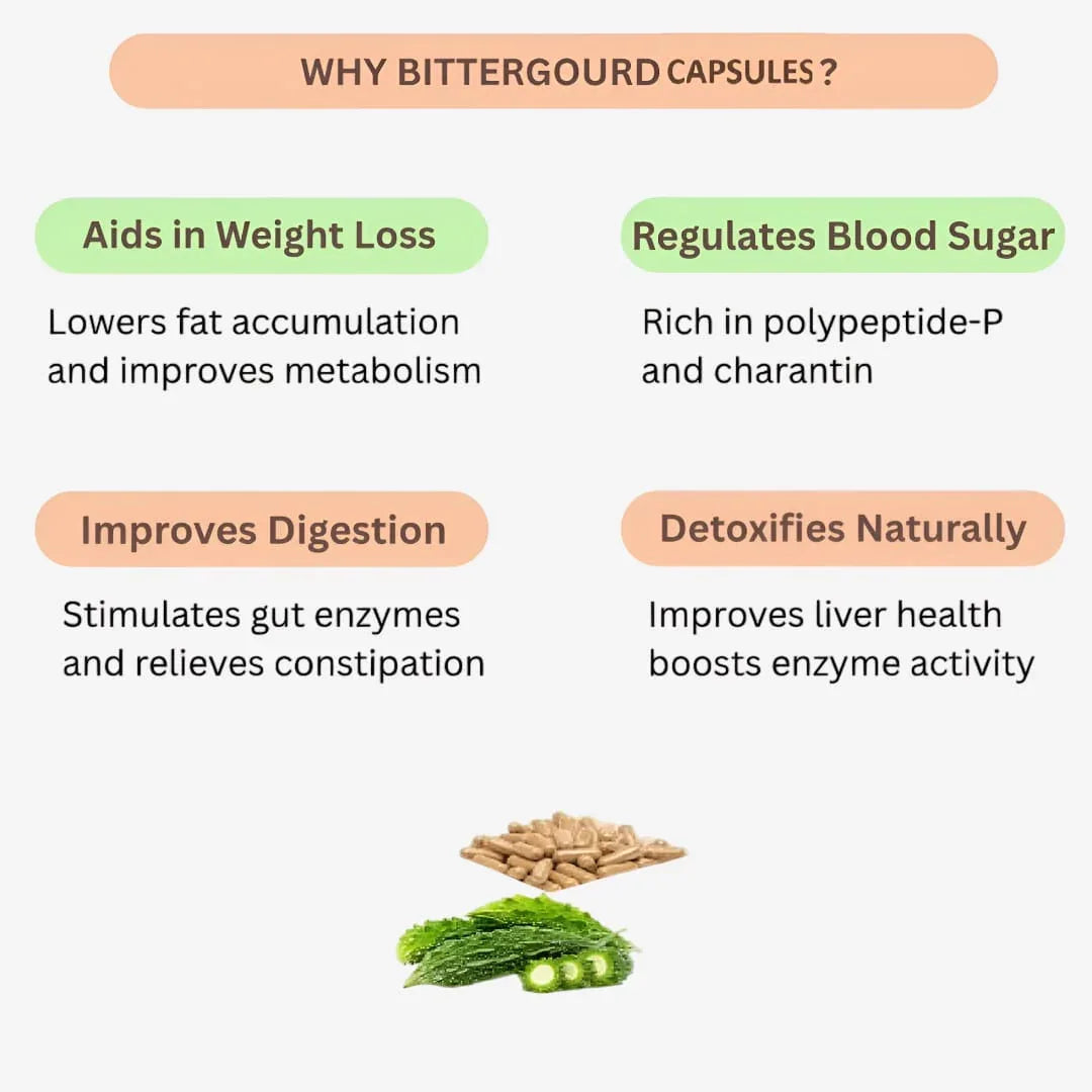 Gj Global Kerala Bitter Guard Capsules - 50 Capsules (500 mg) - Orgoshops