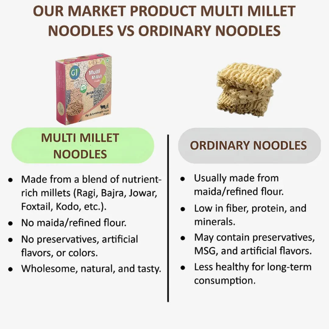 Gj Global Multi Millet Noodles | Navathaniya Noodles - 180 g (Pack of 2) - Orgoshops