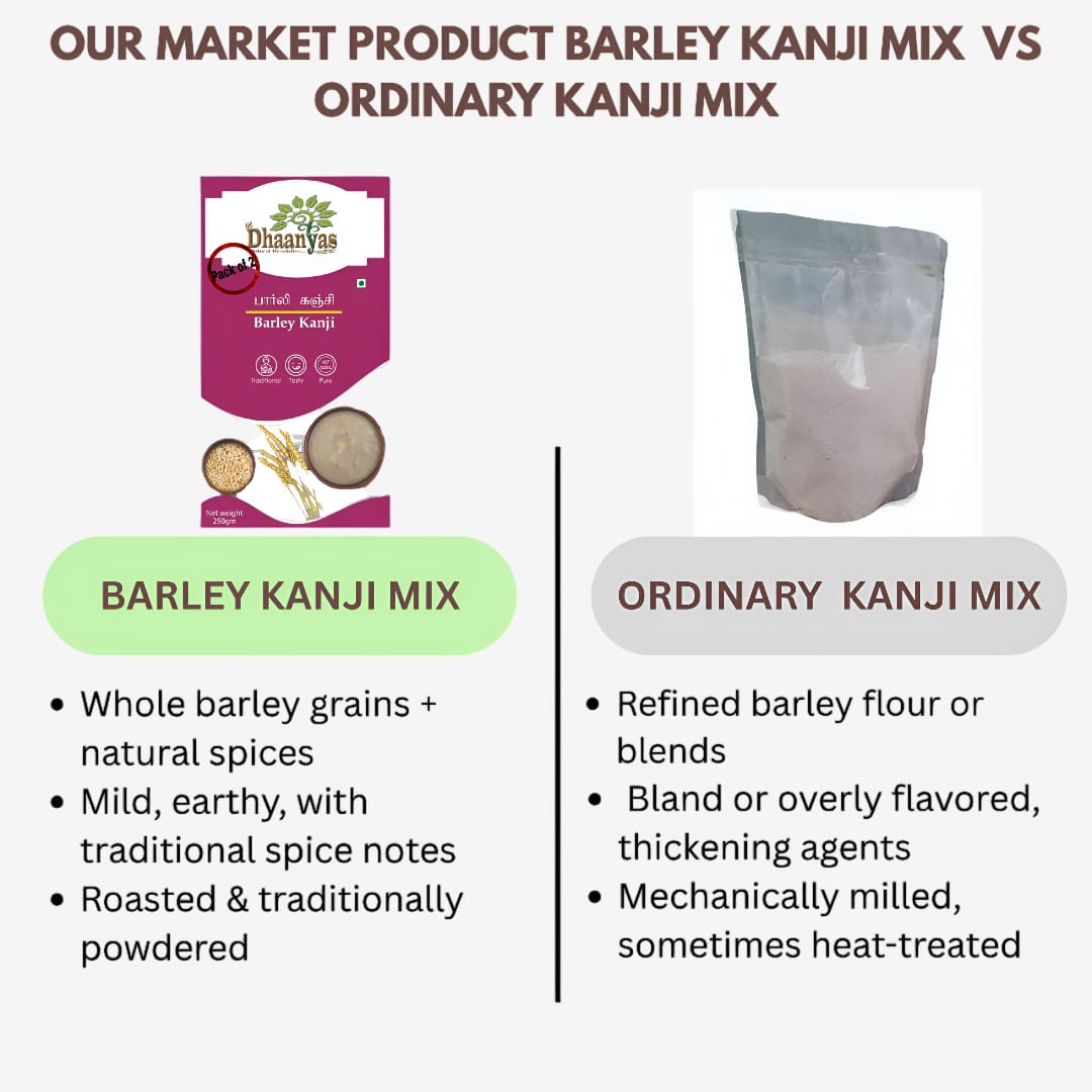 Dhaanyas Barley Kanji Mix - 250 Gms (Pack of 2)