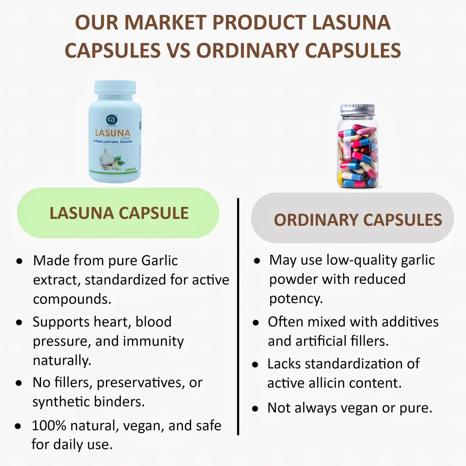 Gj Global Lasuna Capsules - 50 Capsules (500 mg) - Orgoshops