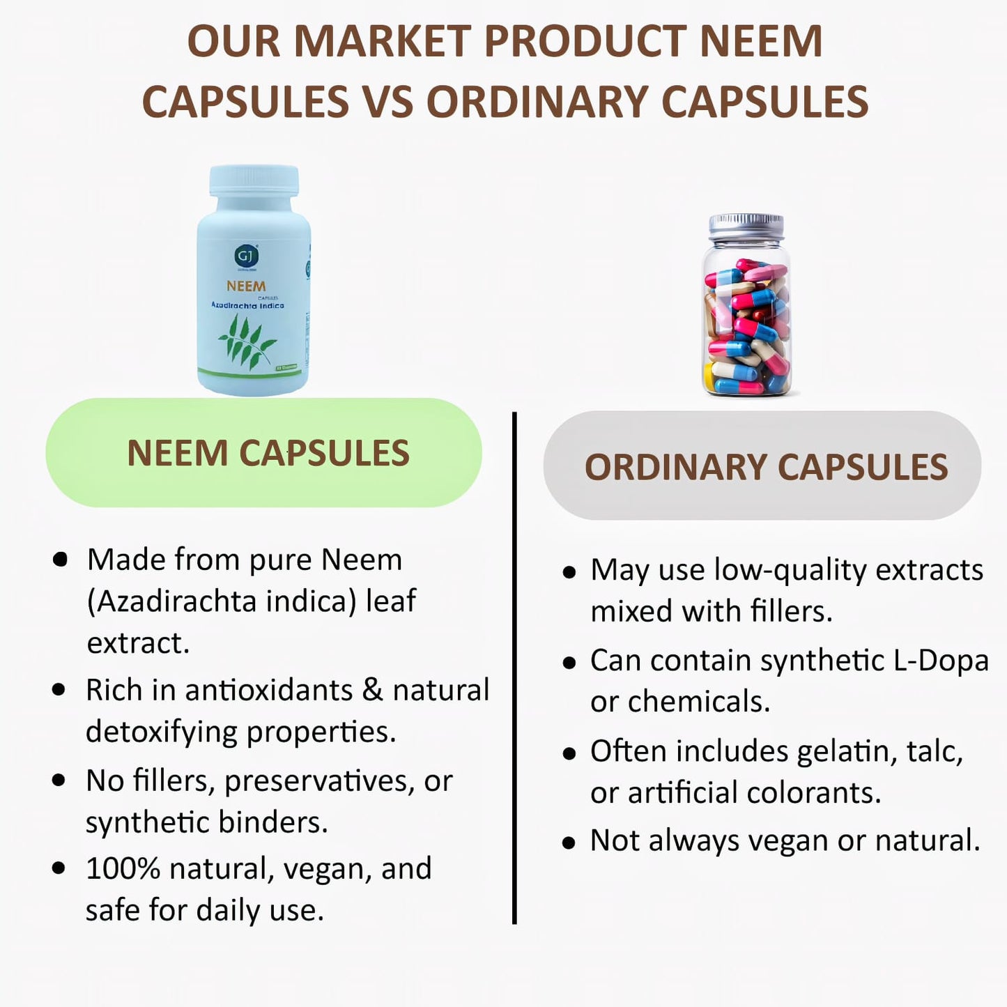 Gj Global Neem Capsules - 50 Capsules (500 mg)