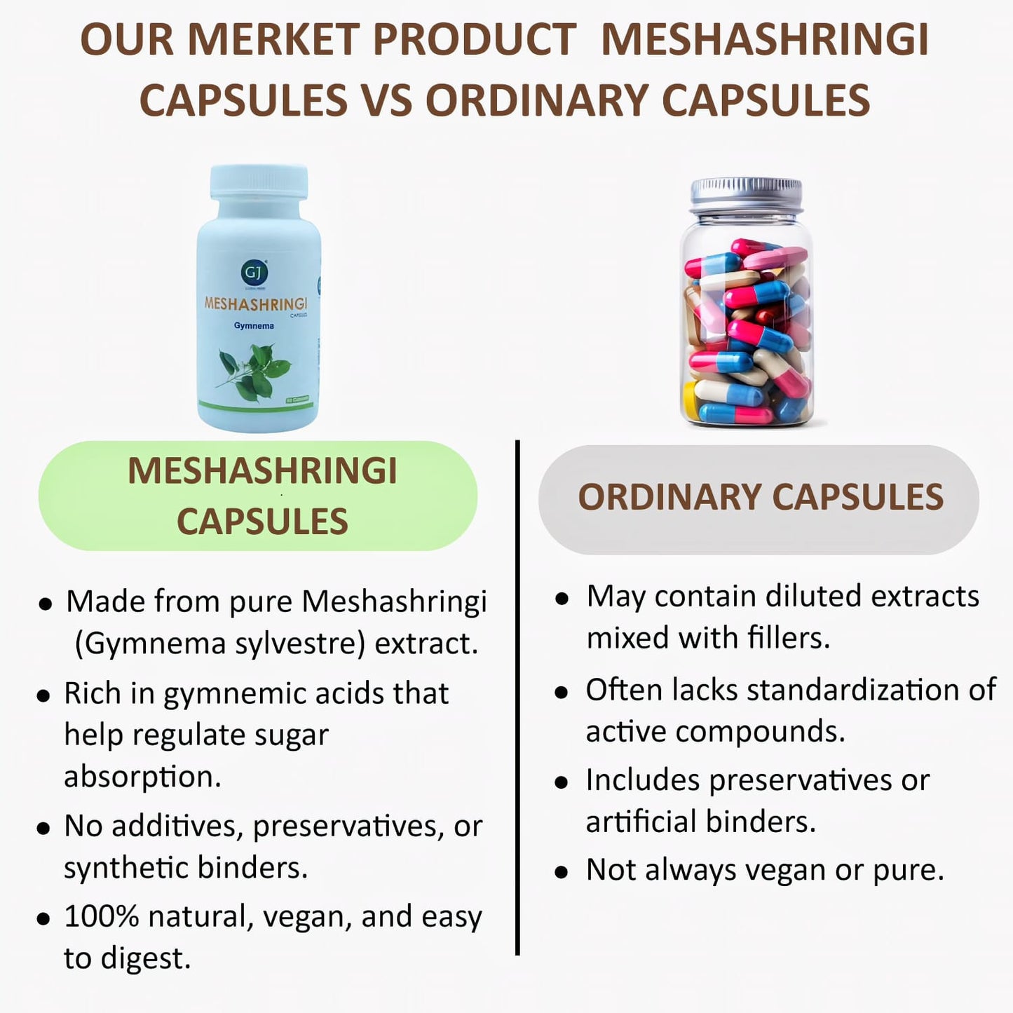 Gj Global Meshashringi Capsules - 50 Capsules (500mg)