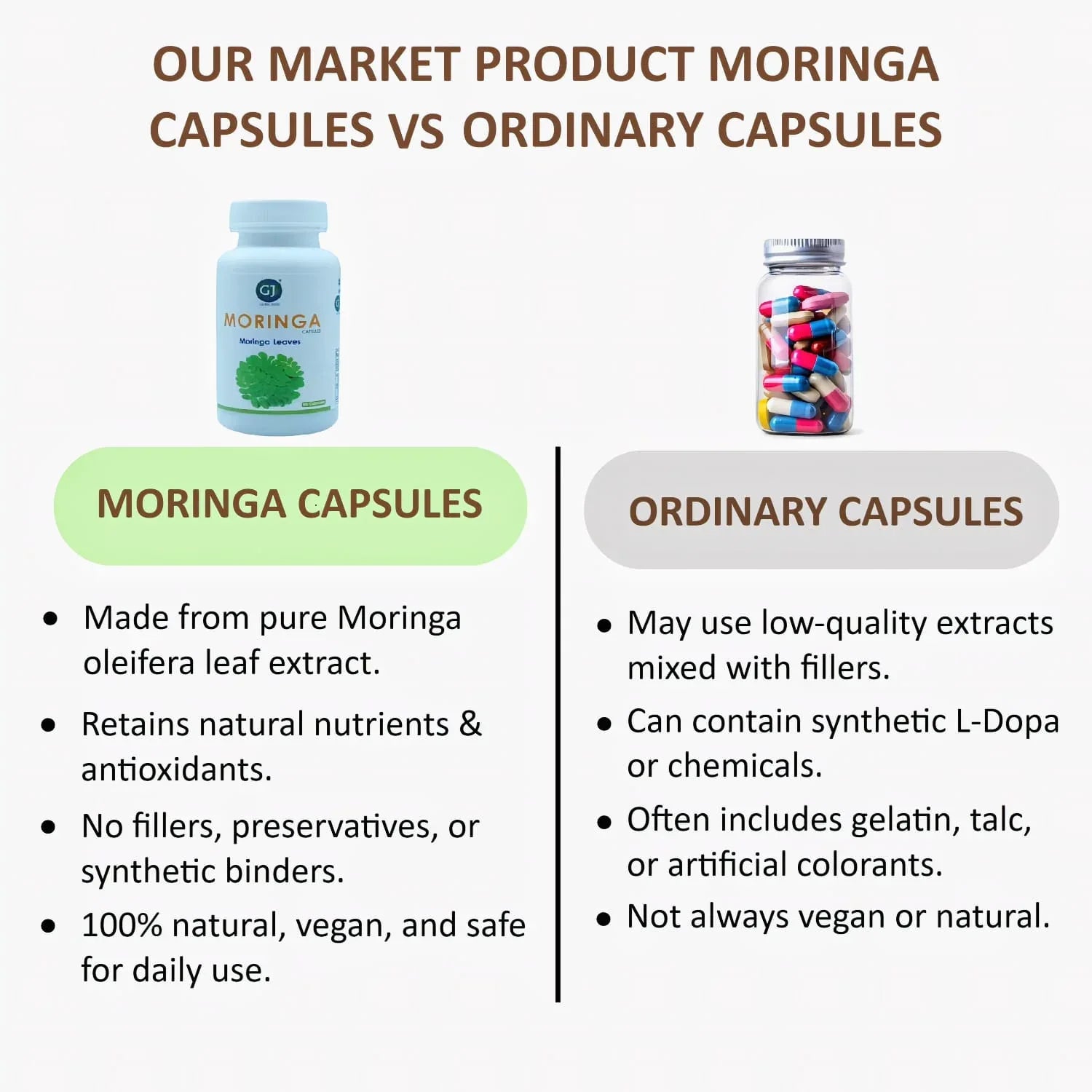 Gj Global Moringa Capsules - 50 Capsules (500 mg) - Orgoshops