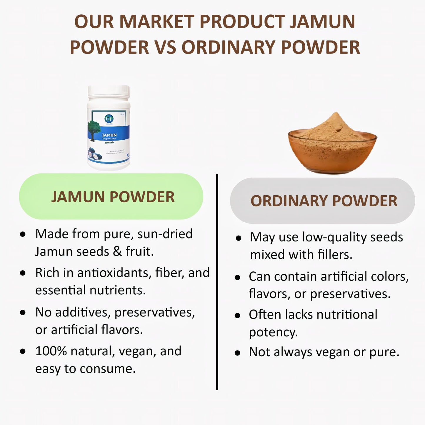 Gj Global Jamun Powder | Naaval Powder - 50 mg