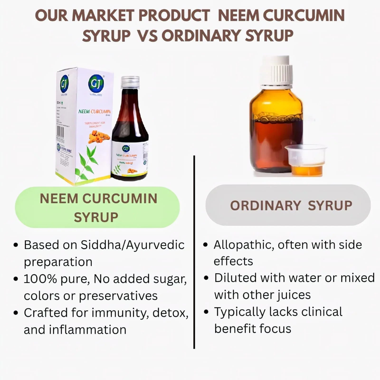 GJ Global Herbs Neem Curcumin Syrup - 500 ml - Orgoshops