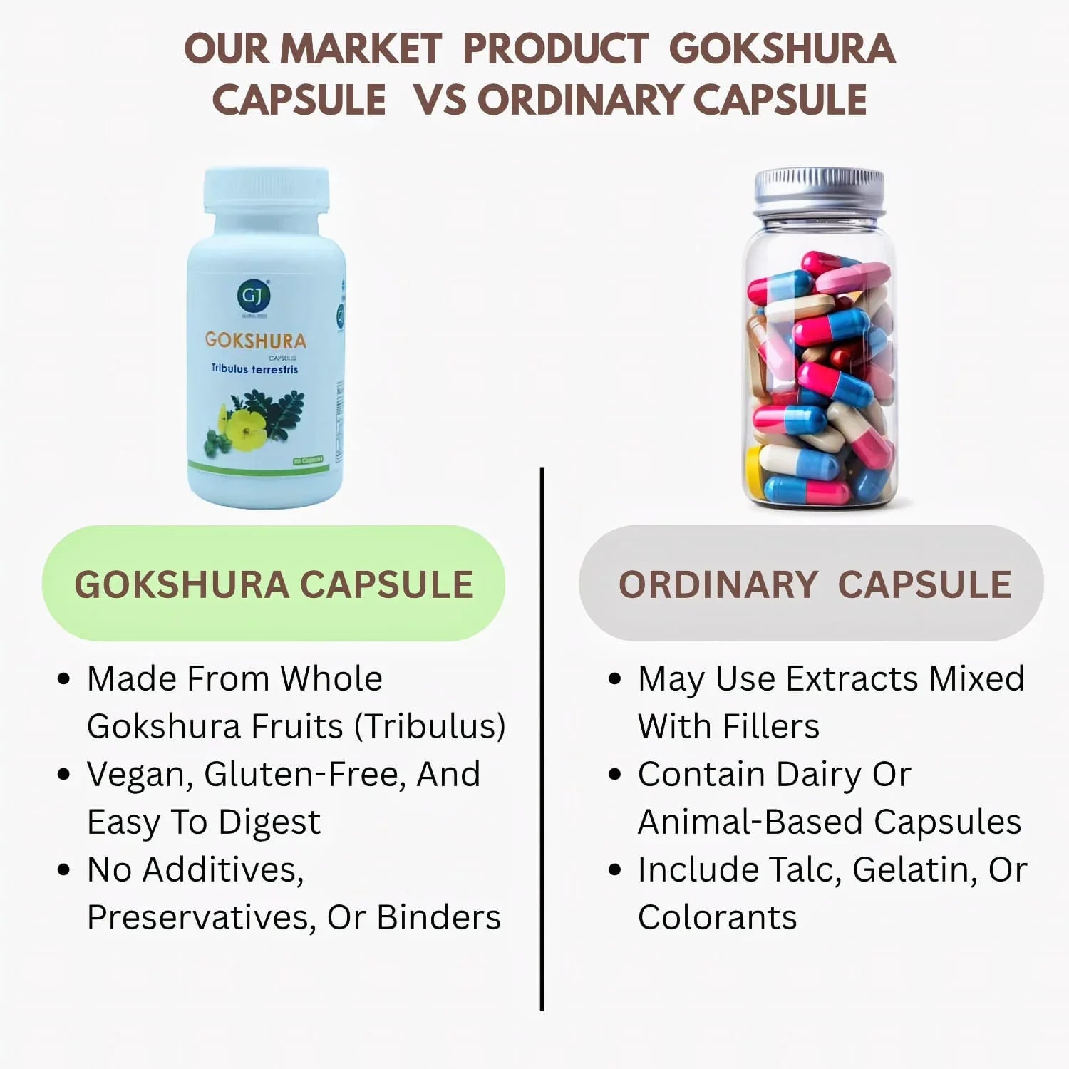 Gj Global Gokshura Capsules - 50 Capsules - Orgoshops